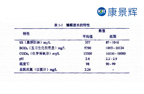 強(qiáng)酸廢水處理工藝:常見的7種糠醛廢水處理方法